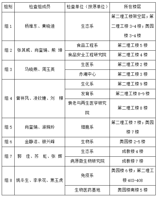 新利体育关于开展2024年10月实验室安全检查的通知