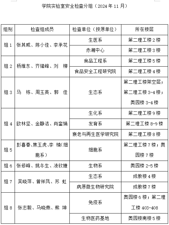 新利体育关于开展2024年11月实验室安全检查工作的通知