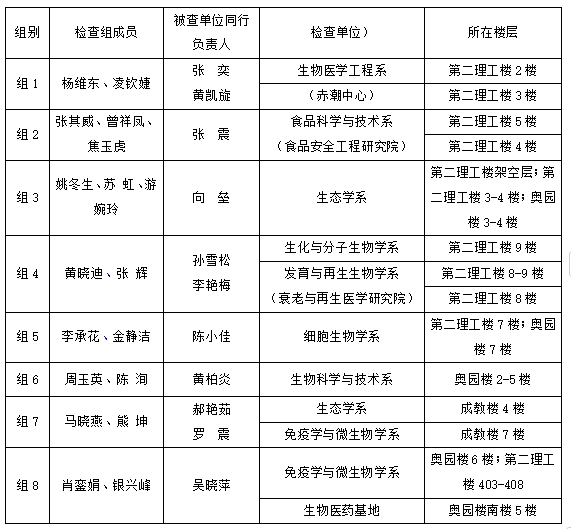 新利体育关于开展2024年12月实验室安全检查工作的通知